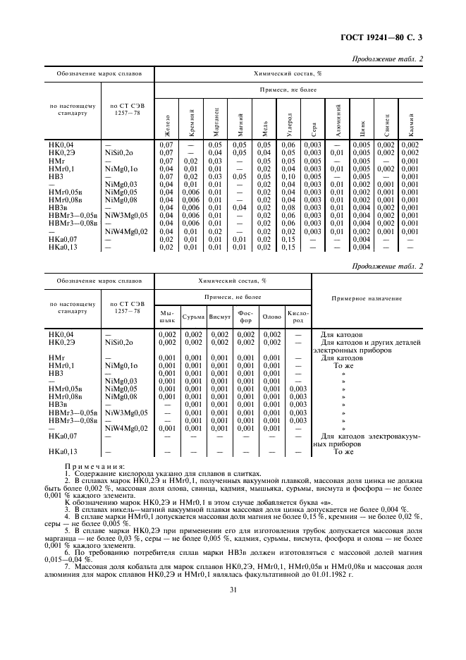 ГОСТ 19241-80