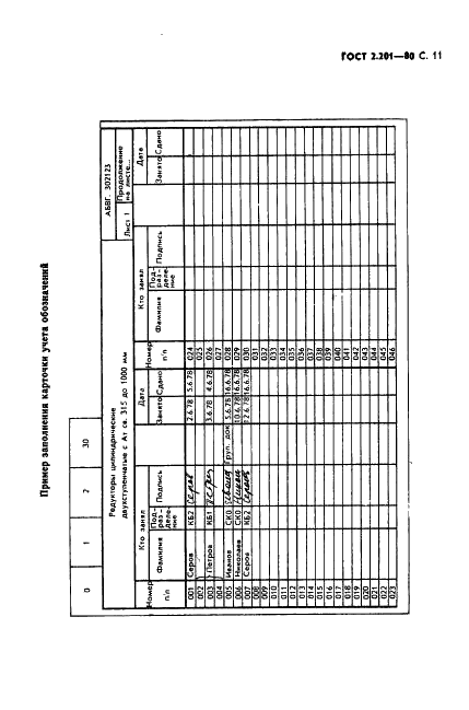 ГОСТ 2.201-80