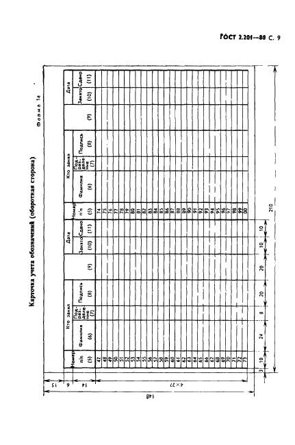 ГОСТ 2.201-80