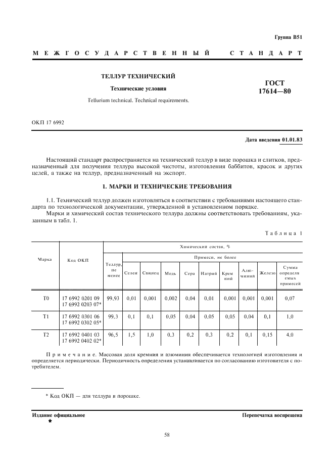 ГОСТ 17614-80