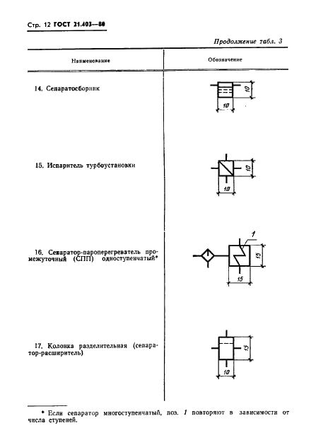 ГОСТ 21.403-80