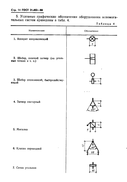 ГОСТ 21.403-80