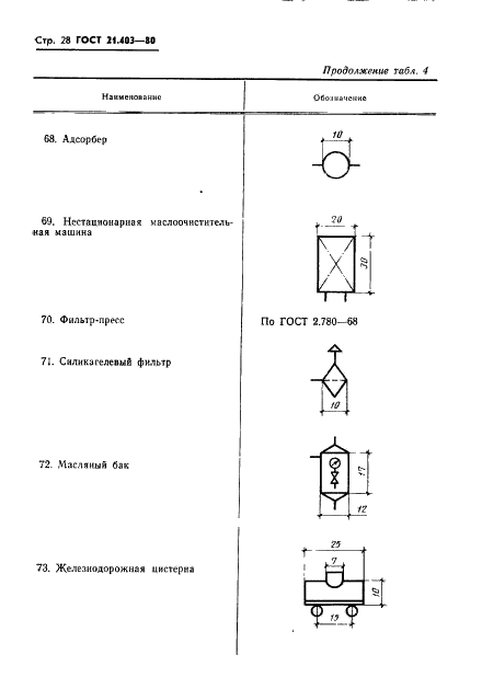 ГОСТ 21.403-80