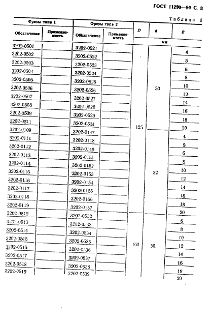 ГОСТ 11290-80