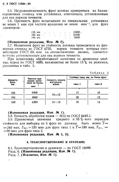 ГОСТ 11290-80