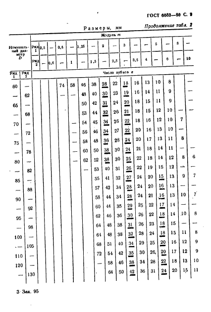 ГОСТ 6033-80