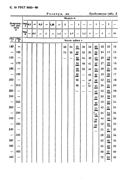 ГОСТ 6033-80