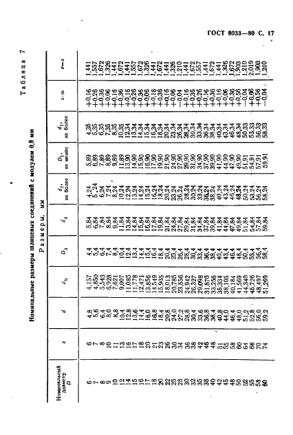 ГОСТ 6033-80