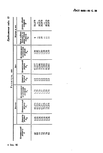 ГОСТ 6033-80