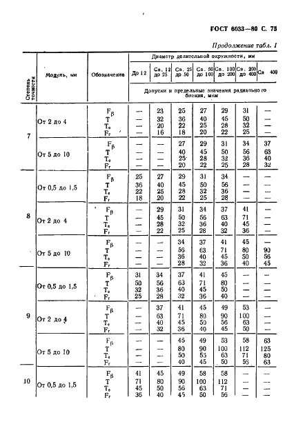 ГОСТ 6033-80