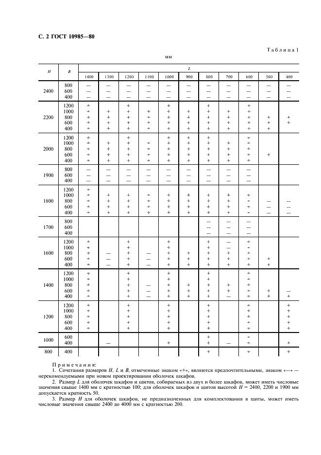 ГОСТ 10985-80