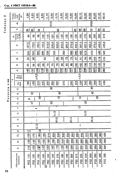 ГОСТ 13218.9-80