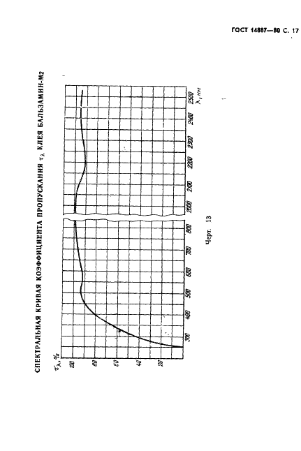ГОСТ 14887-80