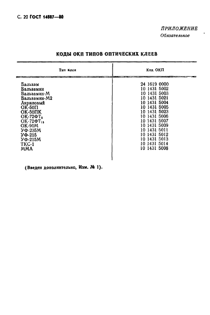 ГОСТ 14887-80