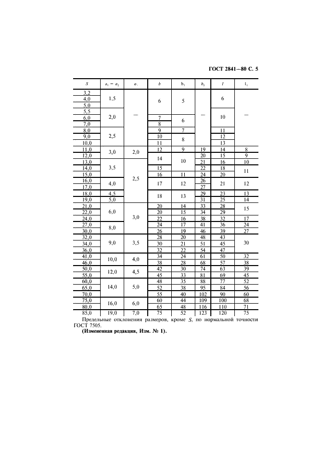 ГОСТ 2841-80