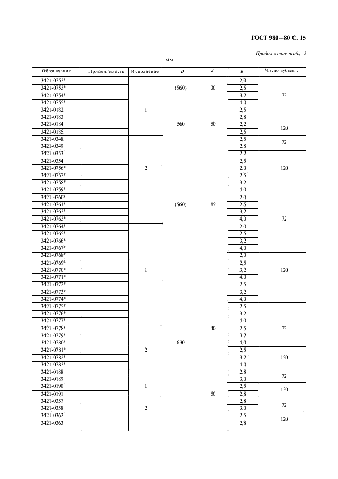 ГОСТ 980-80