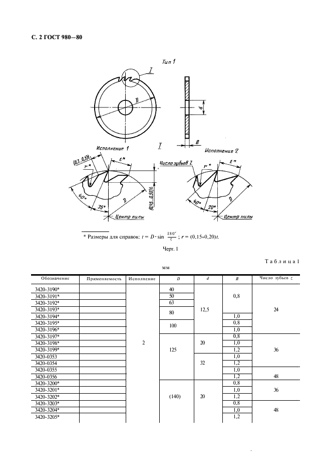 ГОСТ 980-80