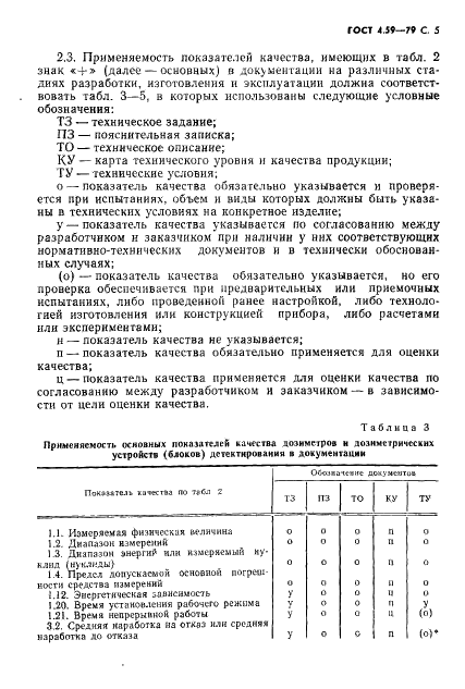 ГОСТ 4.59-79