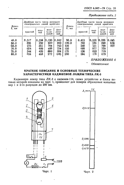 ГОСТ 8.367-79