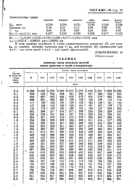 ГОСТ 8.367-79