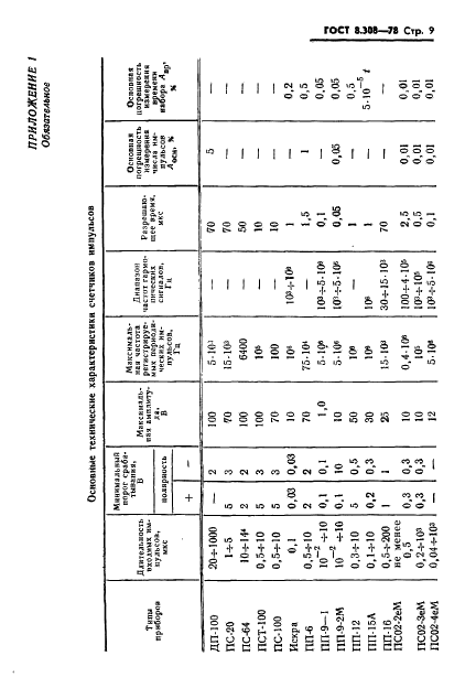 ГОСТ 8.308-78