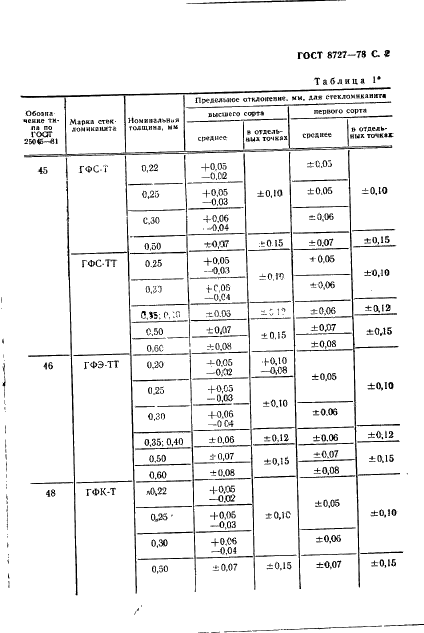 ГОСТ 8727-78