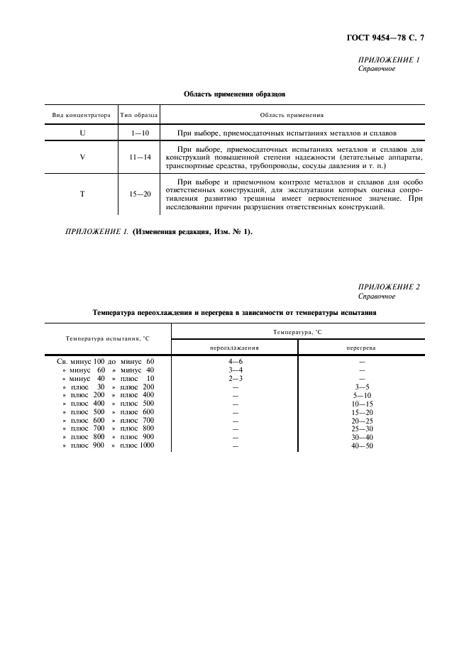 ГОСТ 9454-78