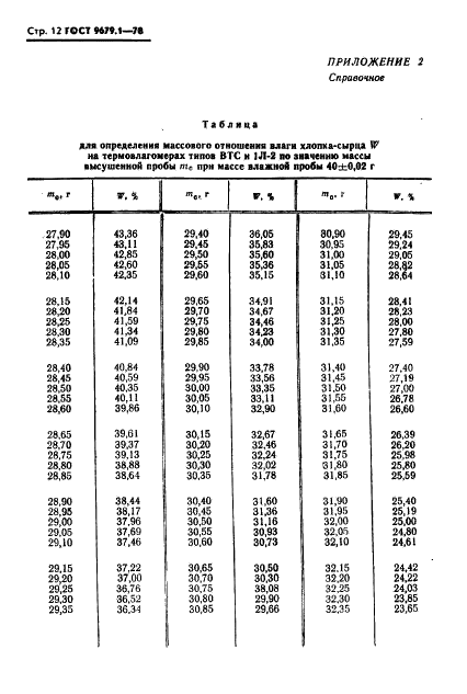 ГОСТ 9679.1-78