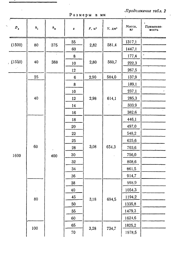 ГОСТ 6533-78