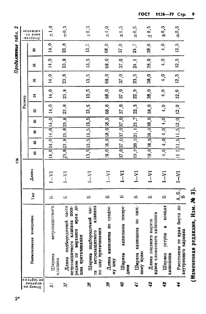 ГОСТ 1126-77