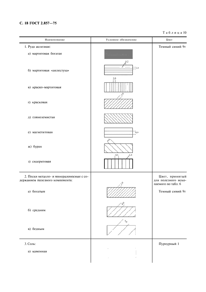 ГОСТ 2.857-75