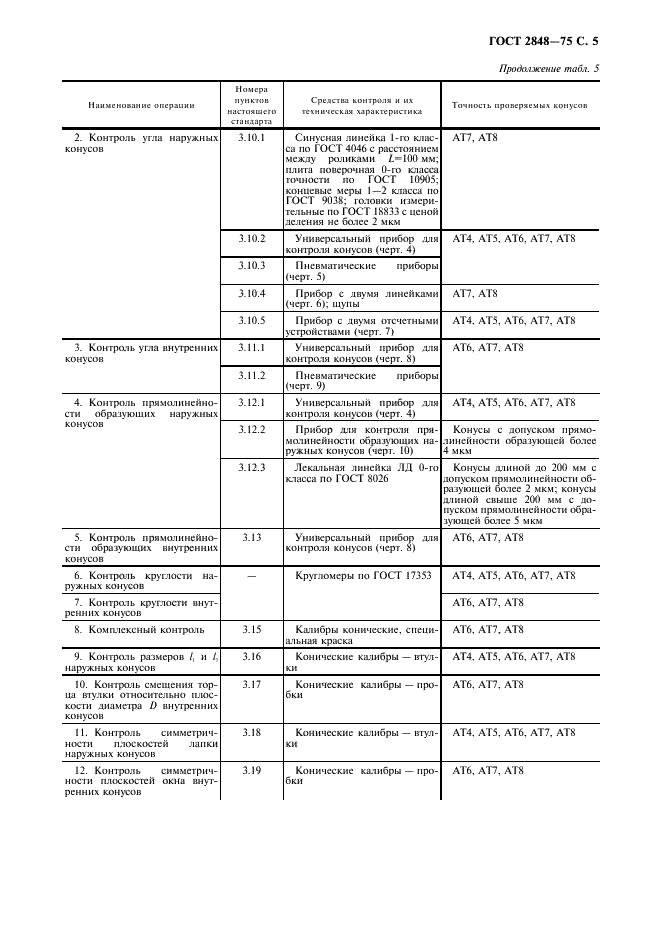 ГОСТ 2848-75