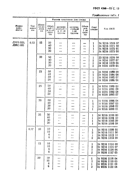 ГОСТ 4268-75