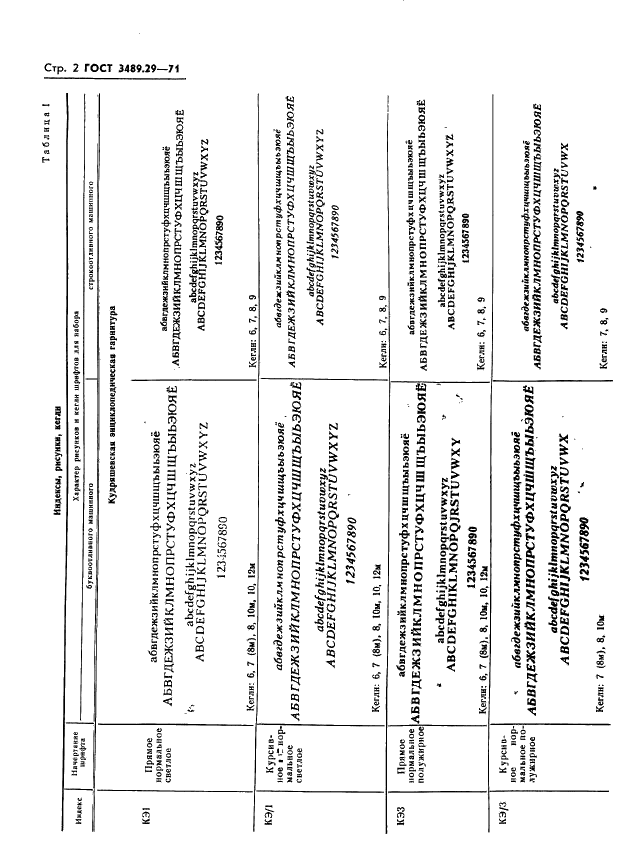 ГОСТ 3489.29-71