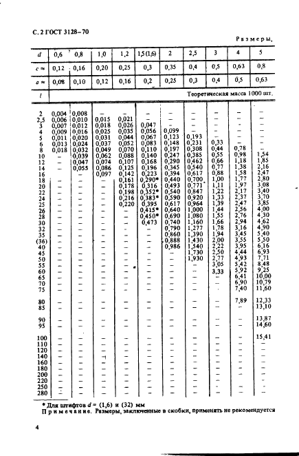 ГОСТ 3128-70