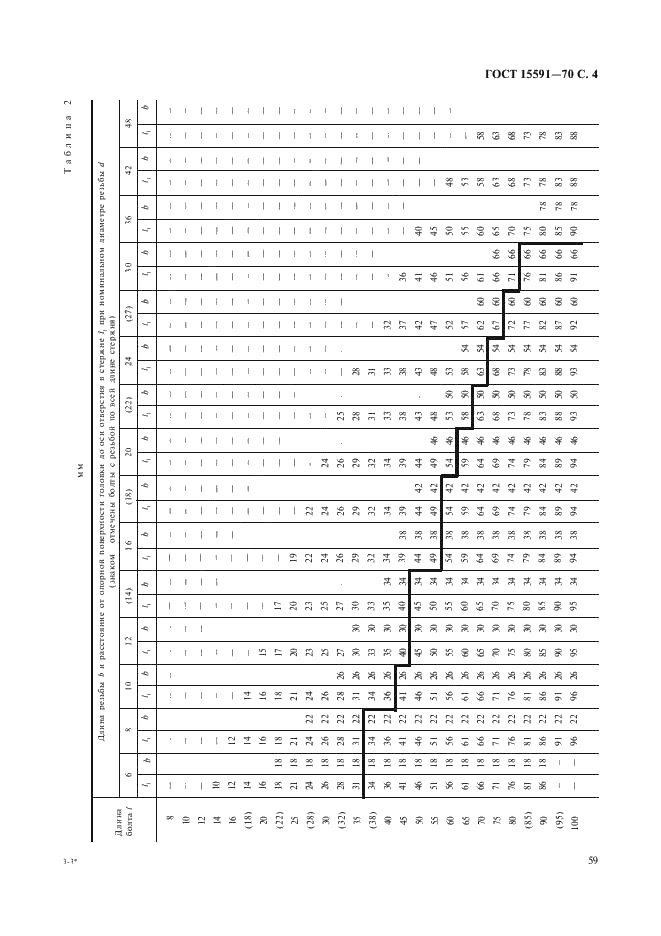 ГОСТ 15591-70