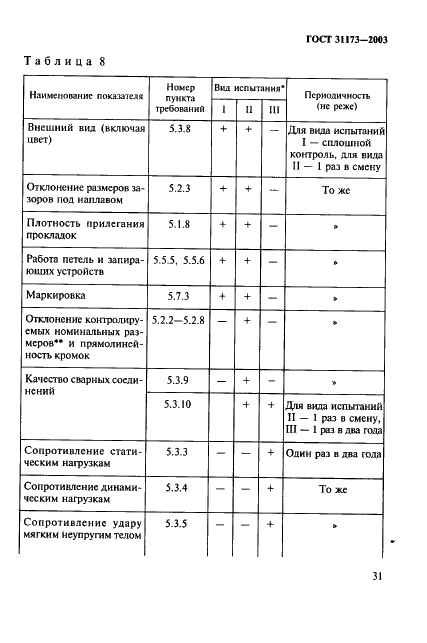 ГОСТ 31173-2003