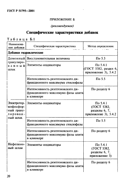 ГОСТ Р 51795-2001