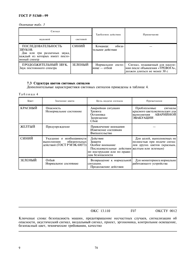 ГОСТ Р 51340-99