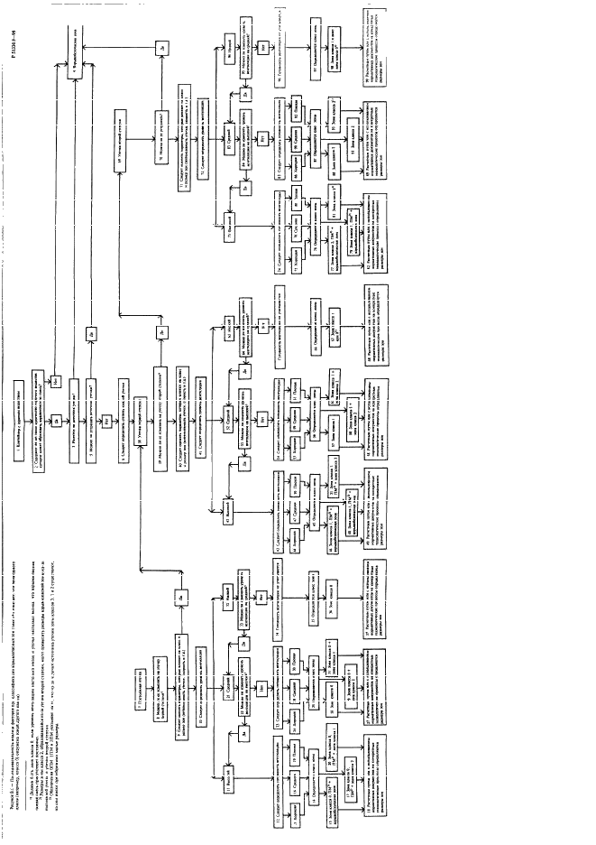 ГОСТ Р 51330.9-99