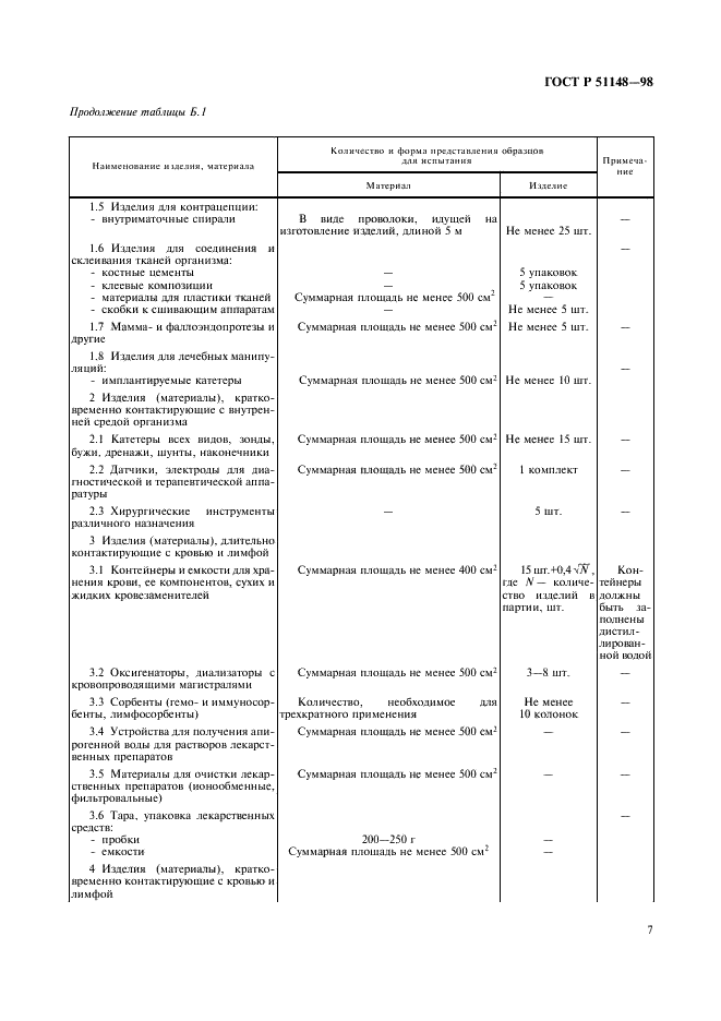 ГОСТ Р 51148-98