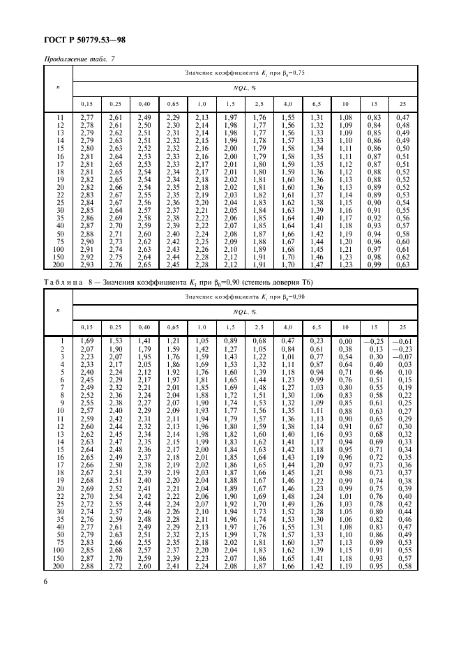 ГОСТ Р 50779.53-98