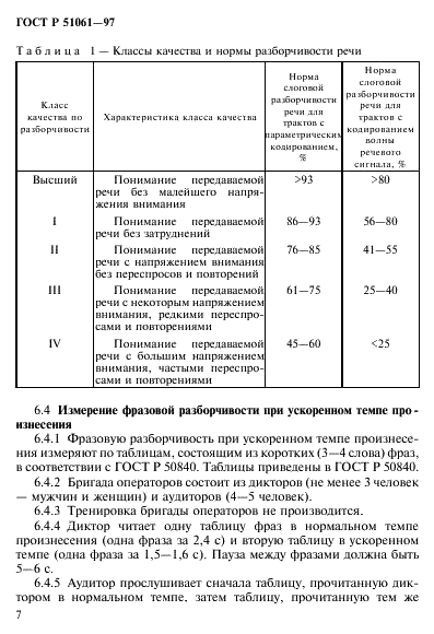 ГОСТ Р 51061-97