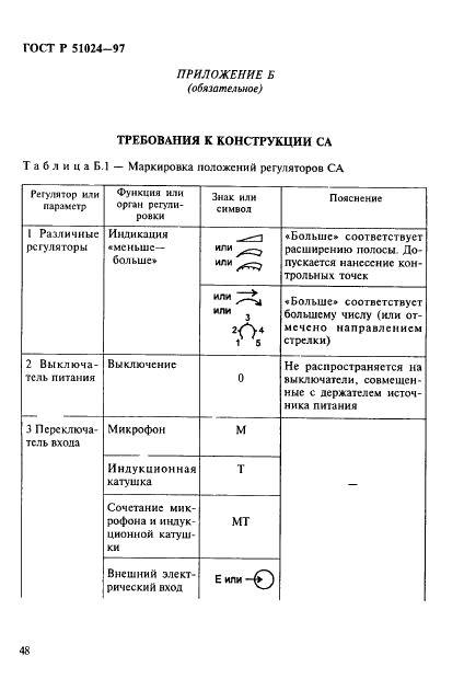 ГОСТ Р 51024-97