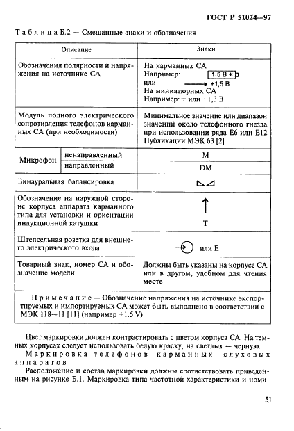 ГОСТ Р 51024-97