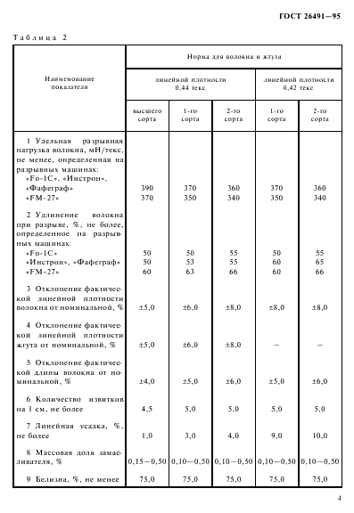 ГОСТ 26491-95