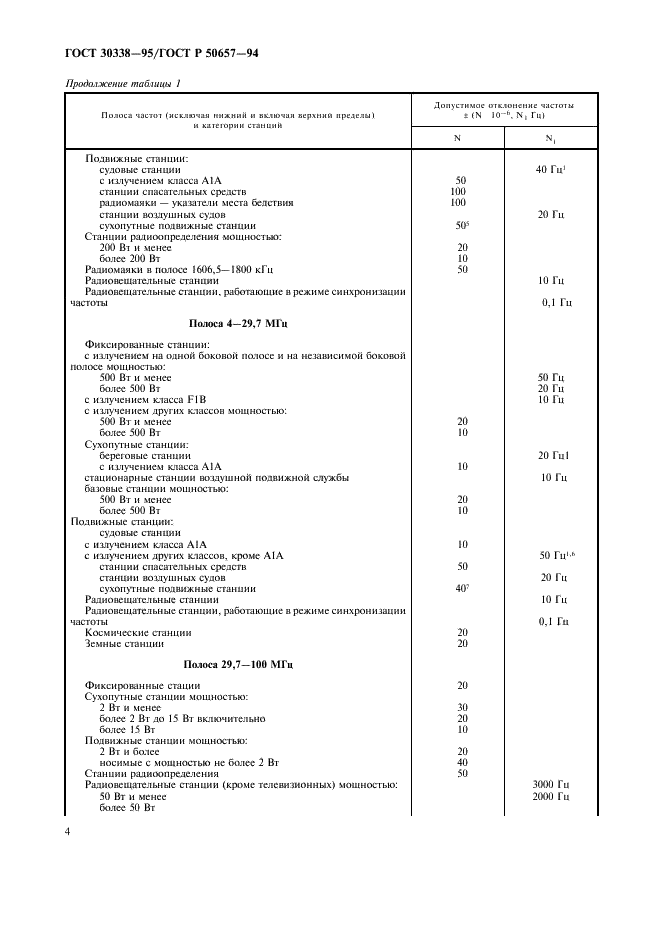 ГОСТ 30338-95