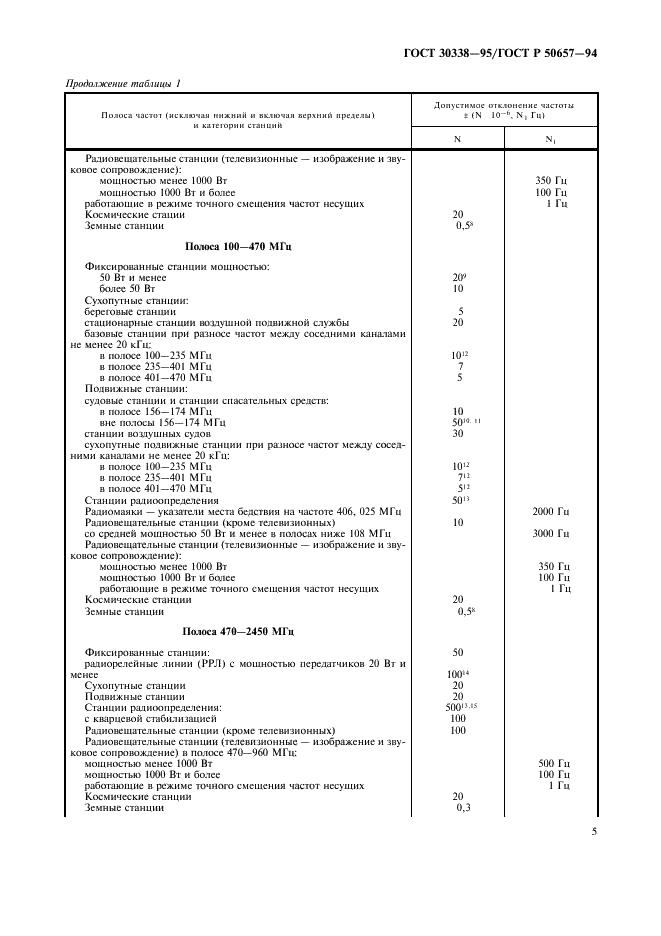 ГОСТ 30338-95