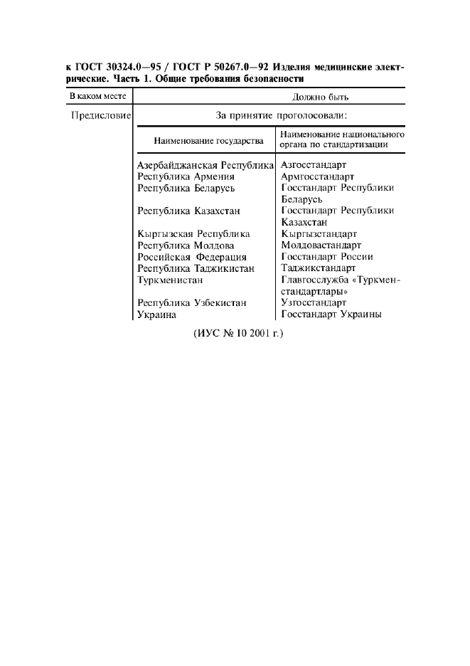 ГОСТ 30324.0-95