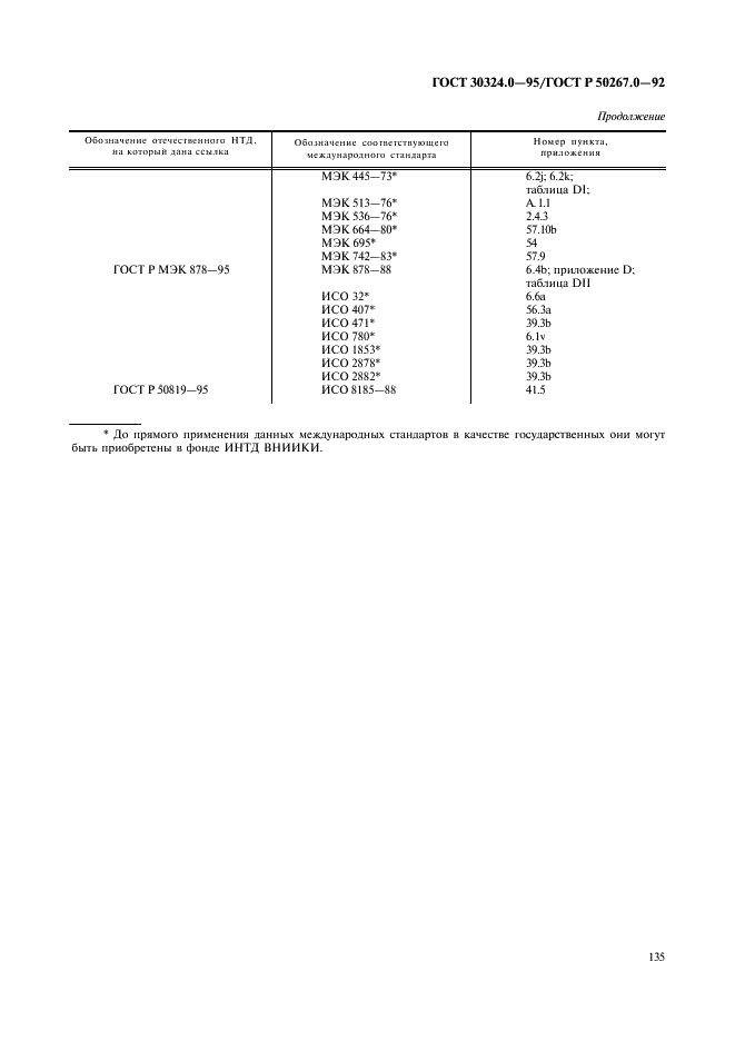 ГОСТ 30324.0-95